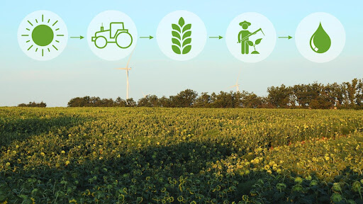 Agritech Innovations We Can Expect in 2024 and Beyond.